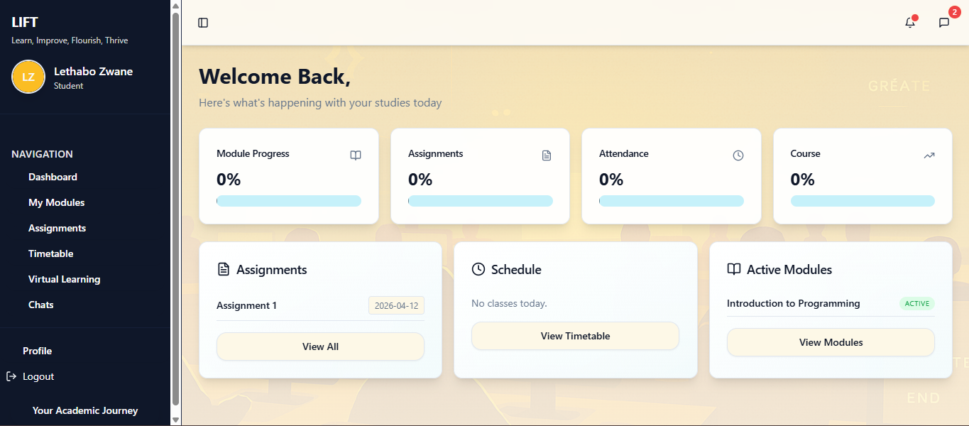 Admin Dashboard Screenshot