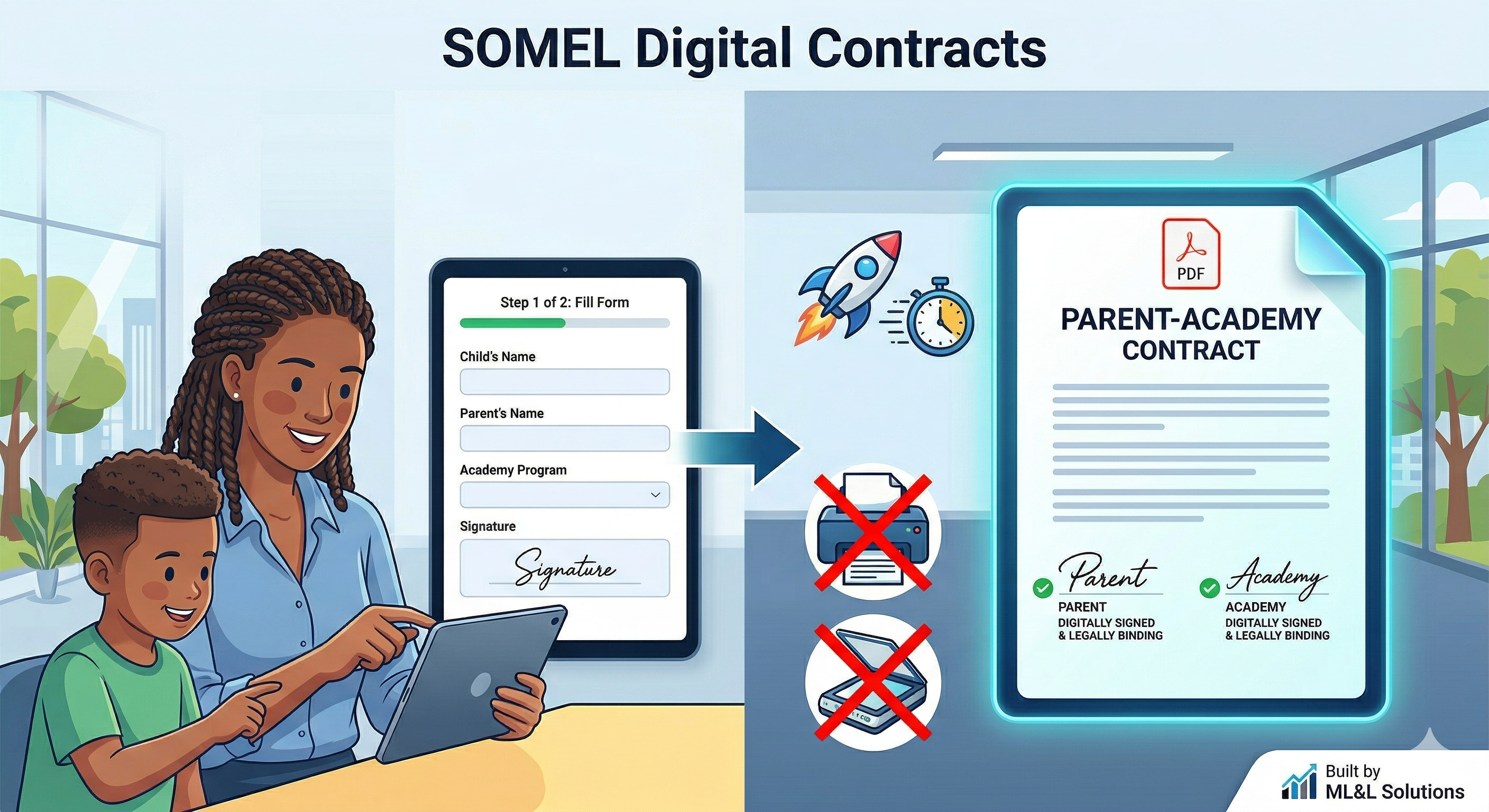 Somel Digital Contract